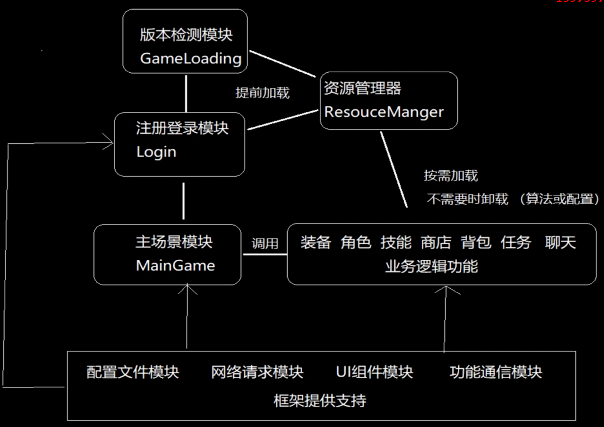 Xlua框架执行流程