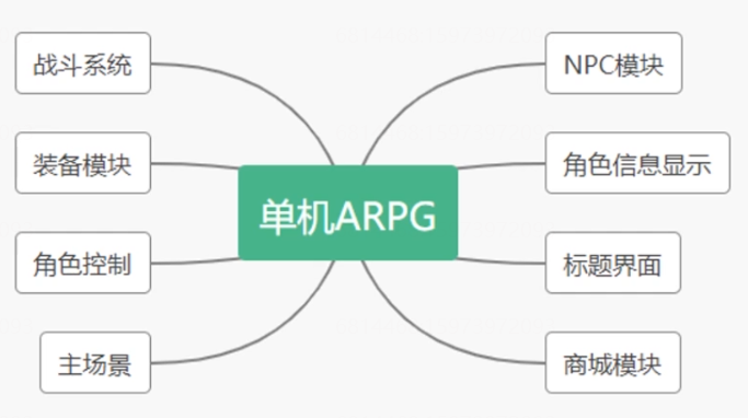 功能模块分析