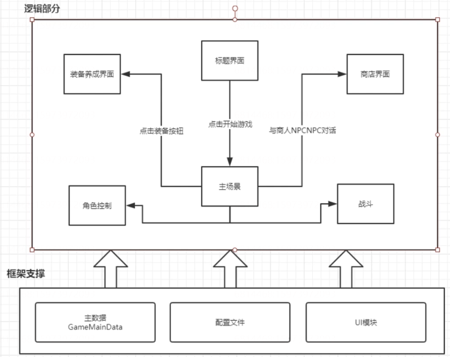 功能模块需求